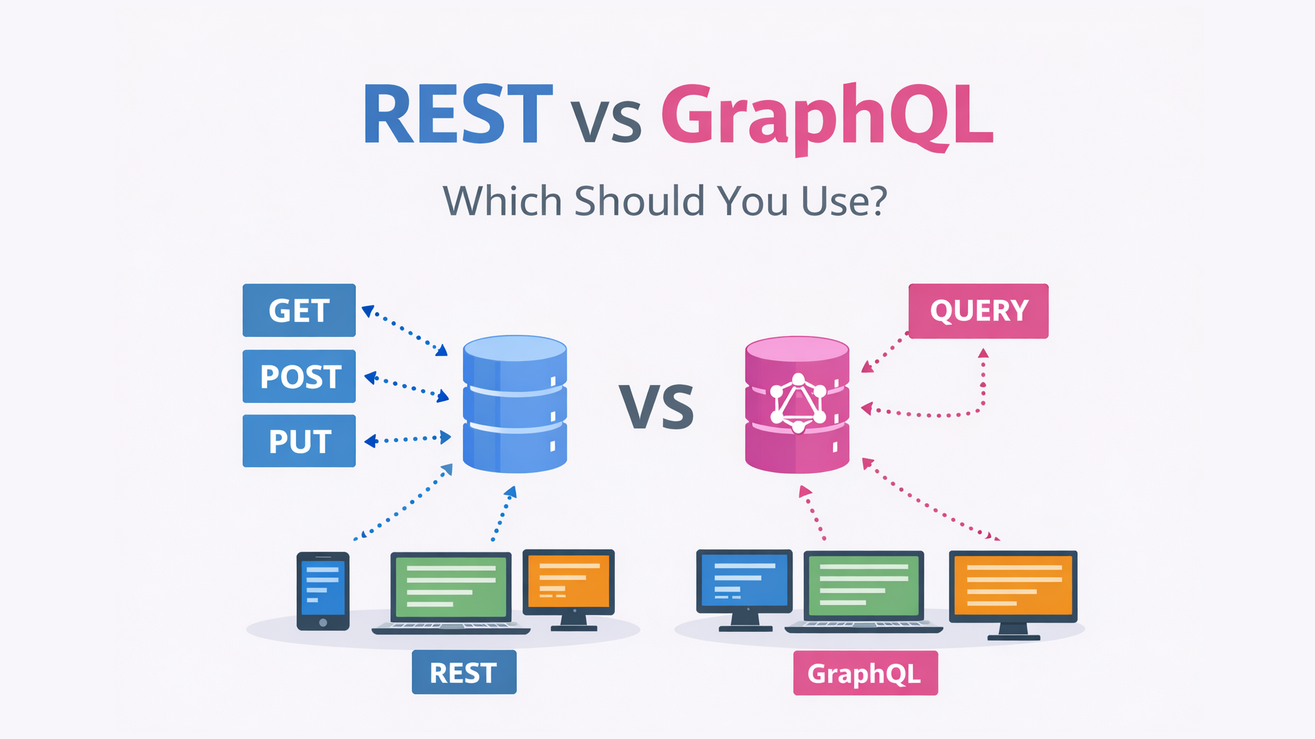 REST vs GraphQL: Which Should You Use?
