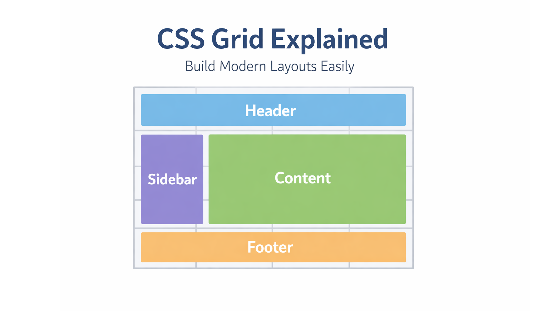 CSS Grid Explained: Build Modern Layouts Easily