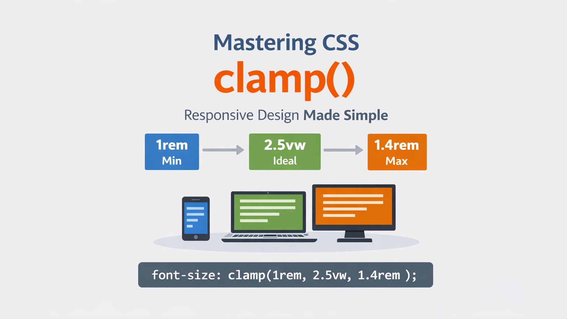 Stop Writing Media Queries: Master Responsive CSS with clamp()