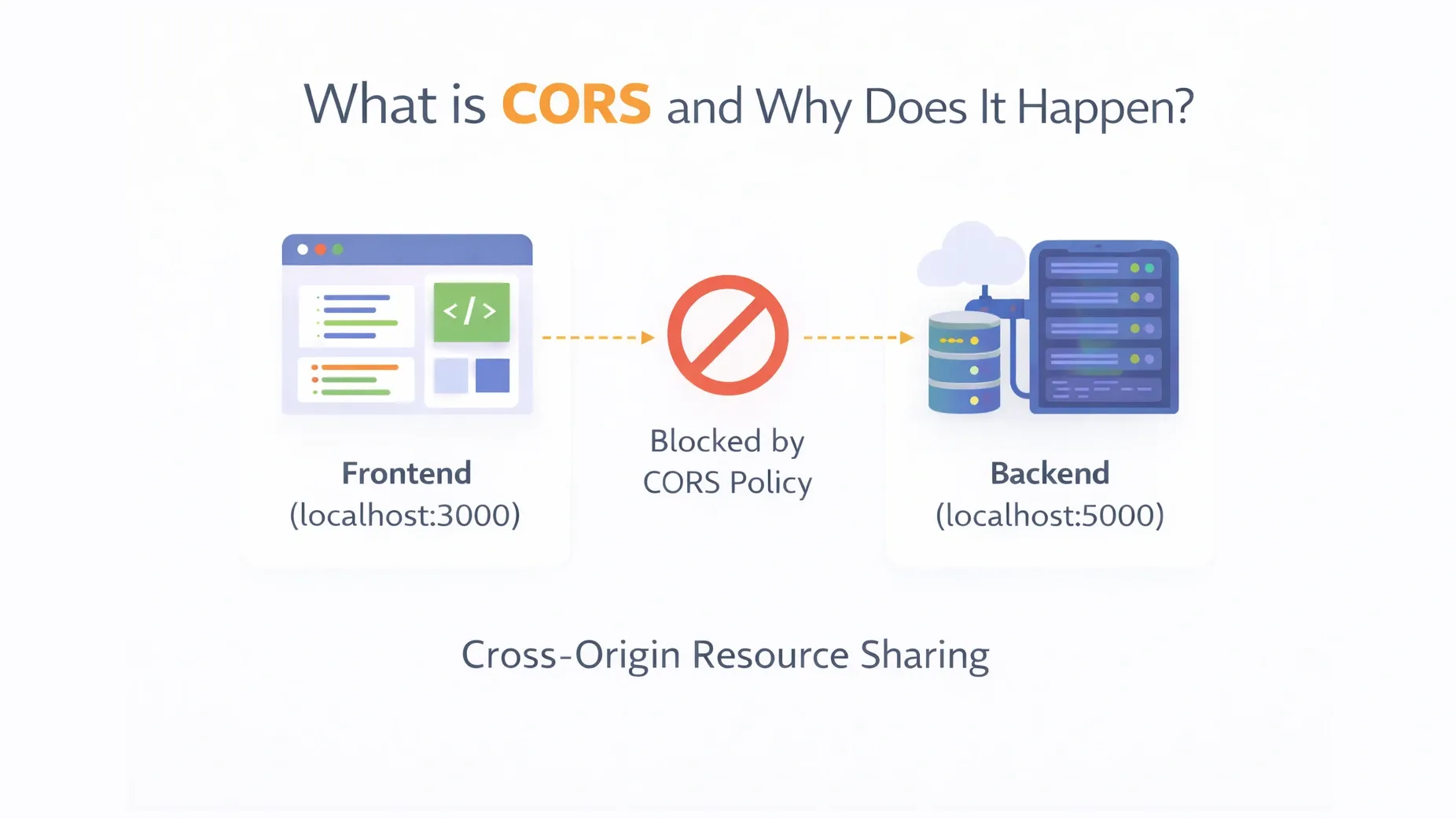 What is CORS and Why Does It Happen?