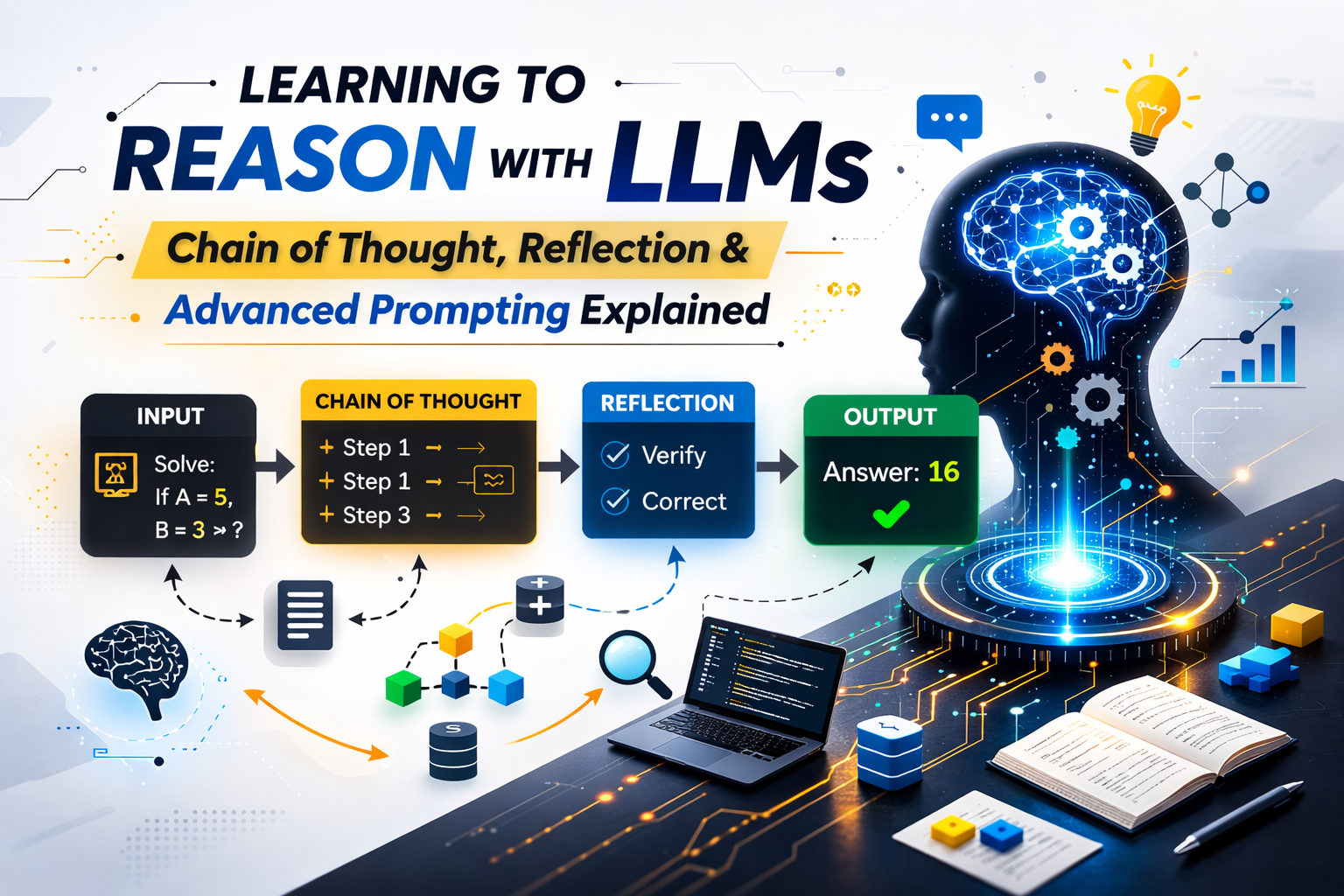 Learning to Reason with LLMs: Chain of Thought, Reflection, and Advanced Prompting Explained