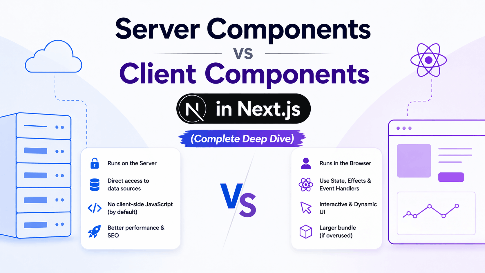 Server Components vs Client Components in Next.js (Complete Deep Dive)