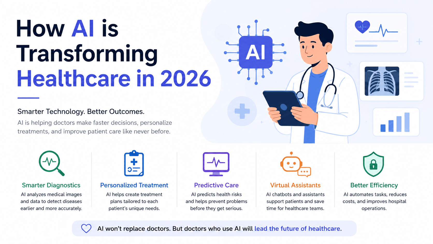 How AI Is Transforming Healthcare in 2026