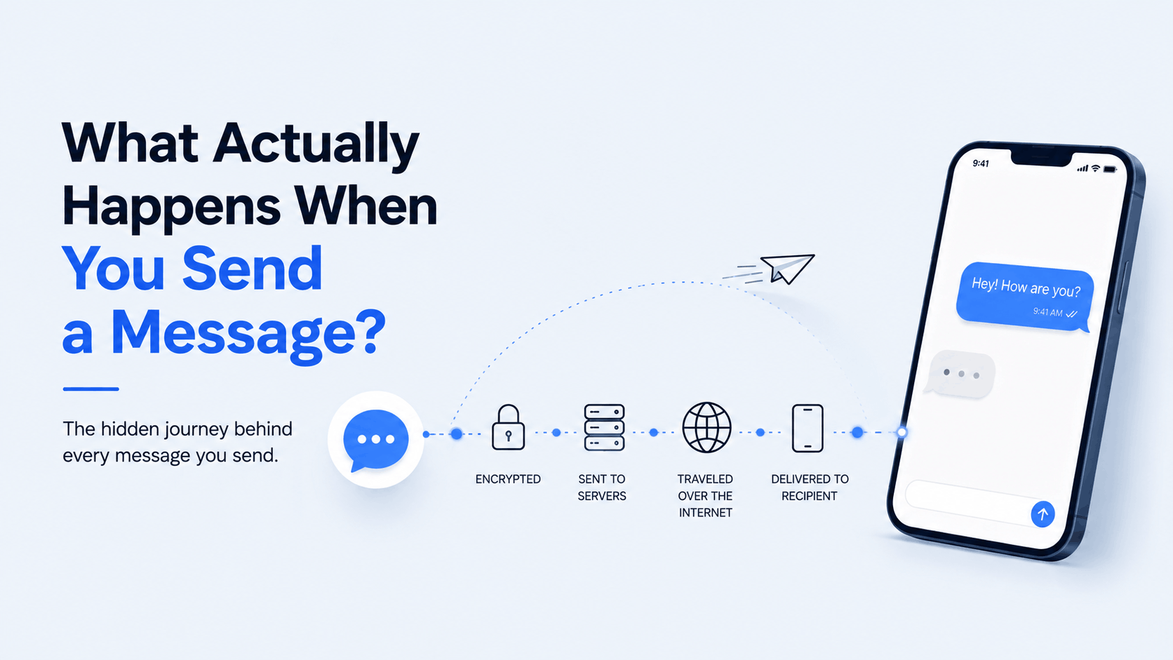 What Actually Happens When You Send a Message?