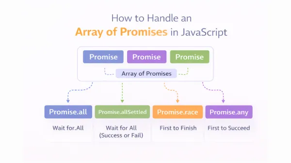 How to Handle an Array of Promises in JavaScript