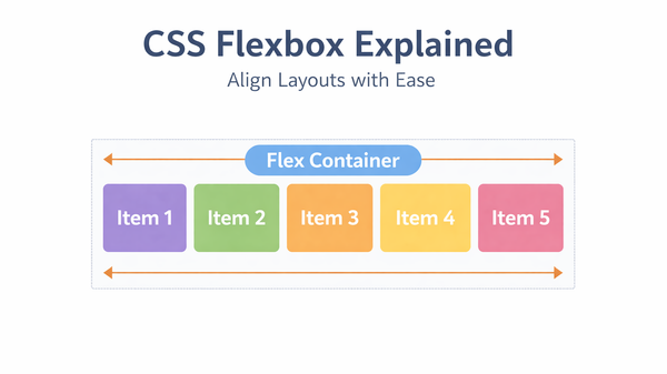 CSS Flexbox Explained: Align Layouts with Ease