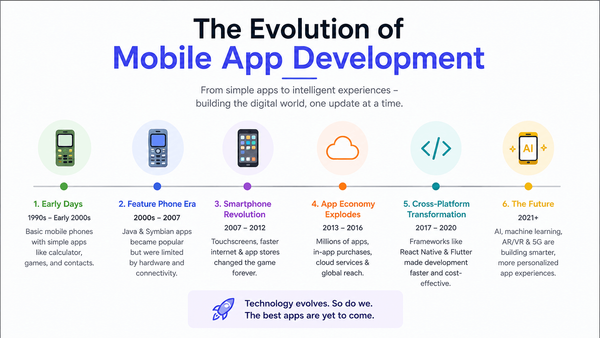 The Evolution of Mobile App Development